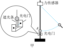 由靜止釋放,讀出鋼球經過a點時力傳感器的讀數f及光電門的遮光時間t