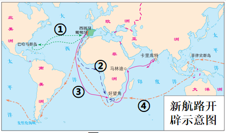 世界歷史潮流波瀾壯闊大國崛起伴隨政治文明發展閱讀材料回答問題