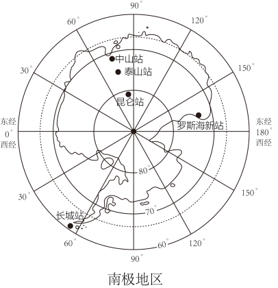 易錯點12 世界地理之極地篇-備戰2023年中考地理考試易錯題