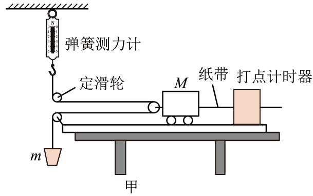 弹簧测力计 制作方法图片