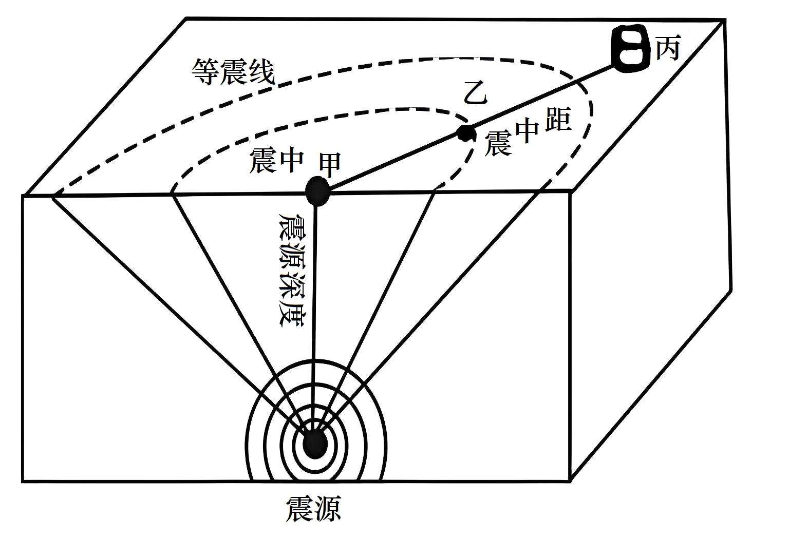 地震构造示意图手绘图片