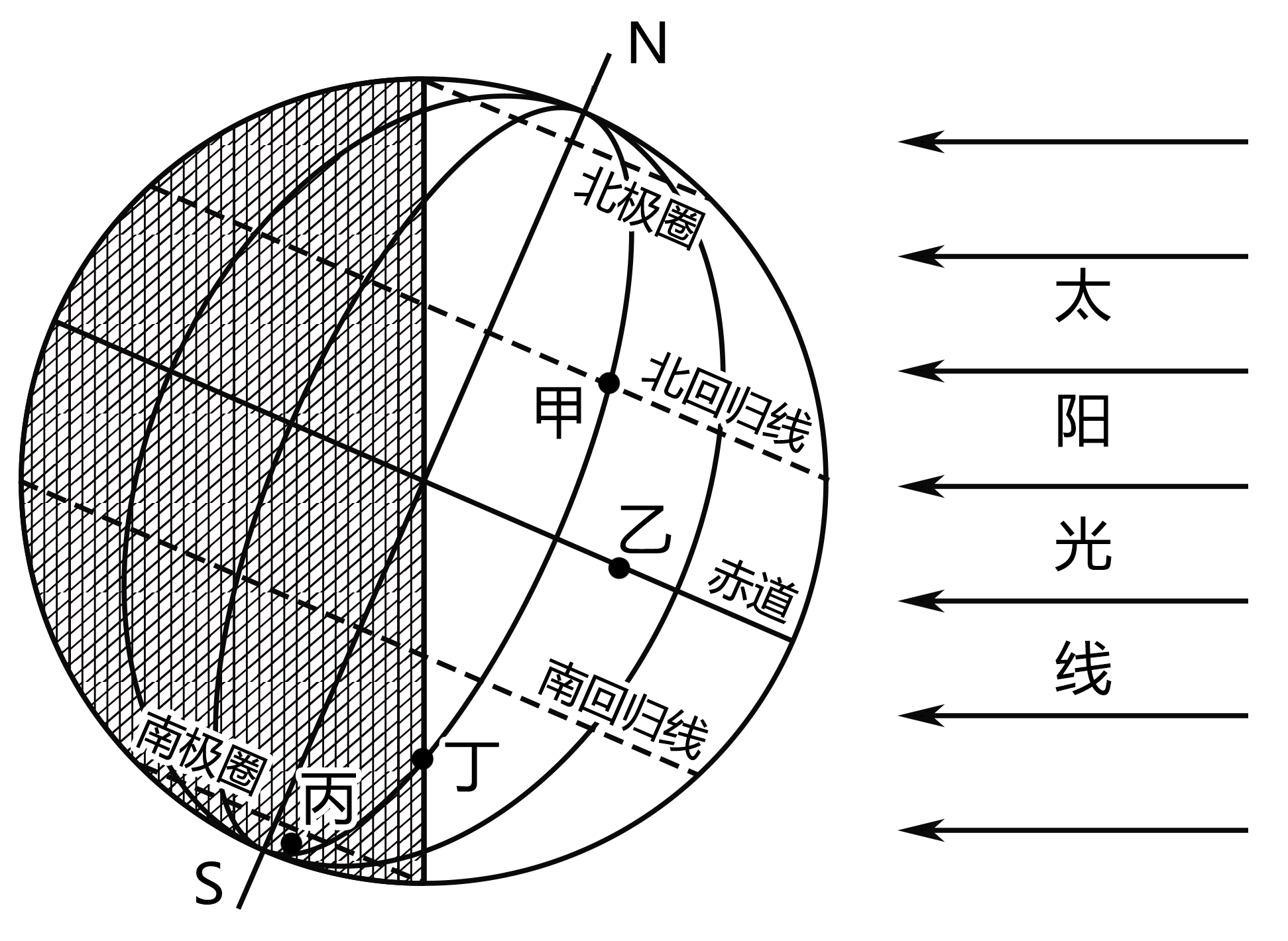 地球公转示意图 自转图片