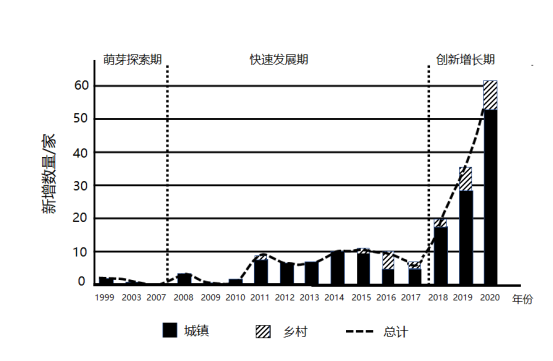 福建高中地理中圖版(上海)第二冊 專題16 人口增長題