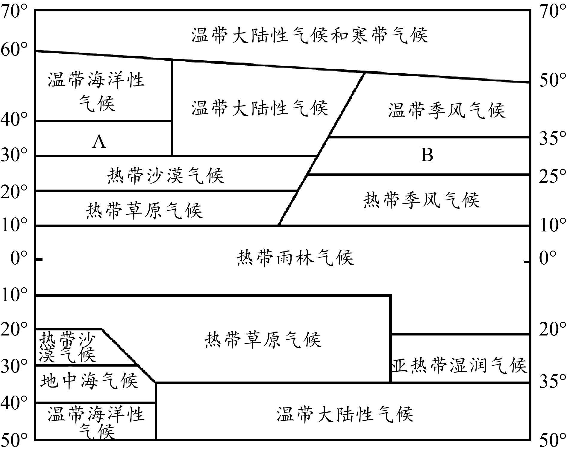 科尔沁沙地气候类型图片