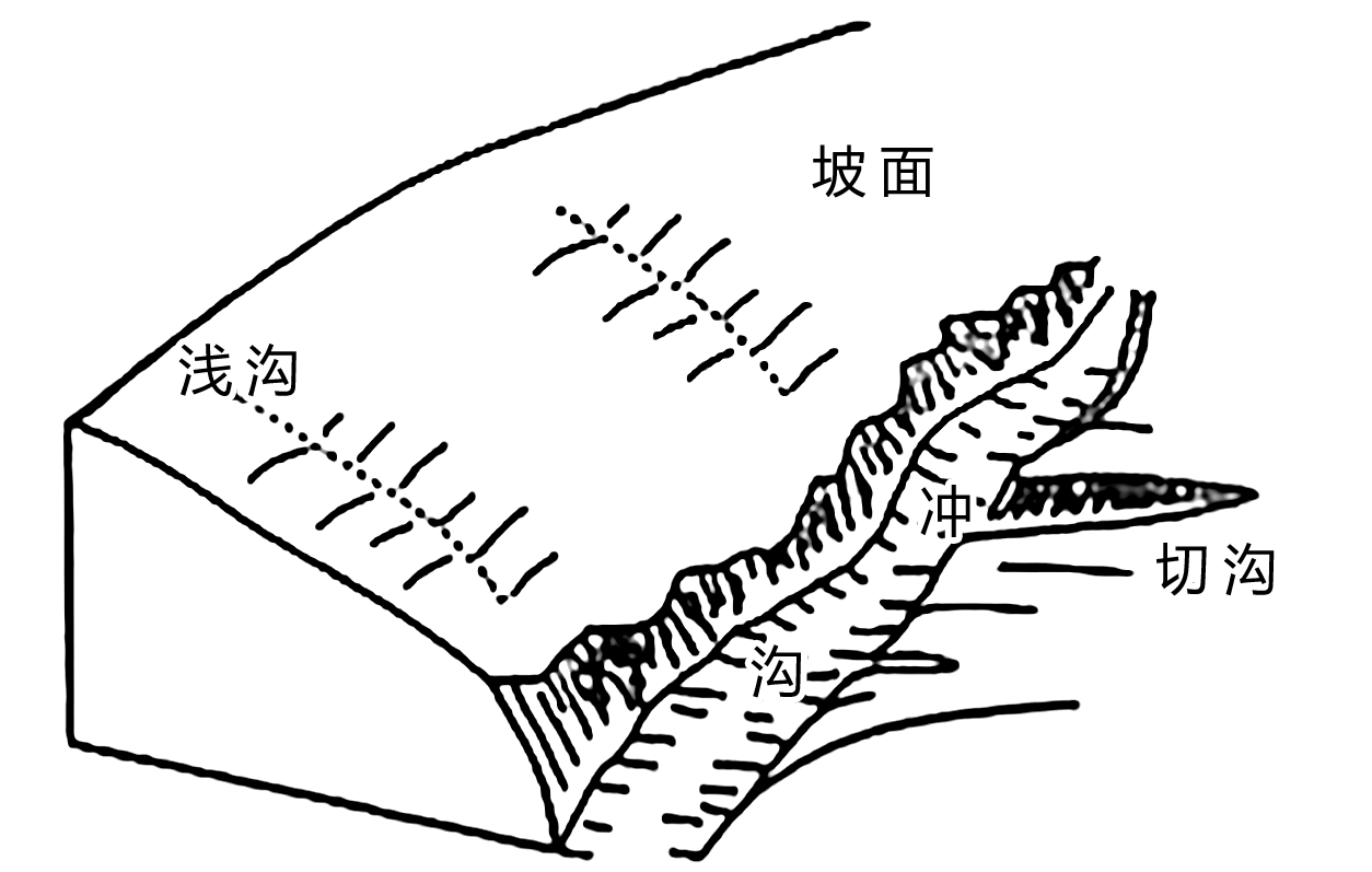 高原地貌简笔画图片