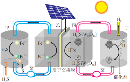 原電池,電解池綜合考查練習題及答案-2023年高中化學-第9頁-組卷網