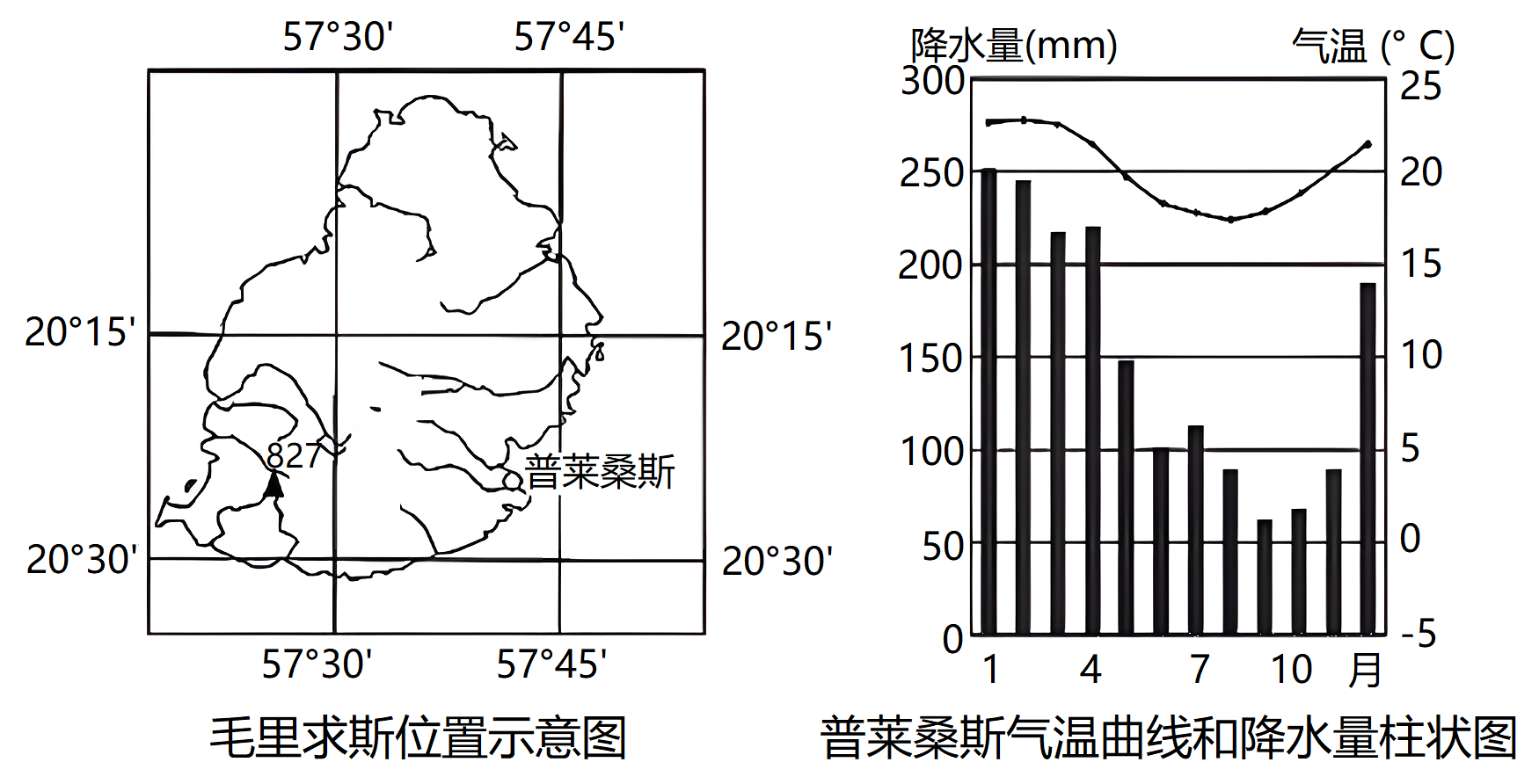 布加勒斯特气候图片