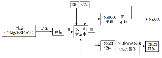 (1)步骤i除杂中,常见的方法有两种:一是物理方法,即用nacl溶液浸洗