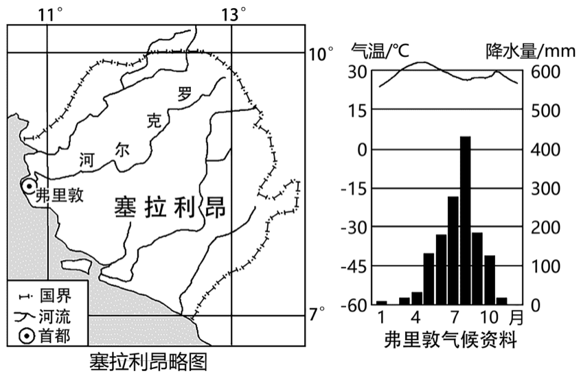 塞拉利昂地形图片