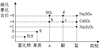 Si的价类二维图图片