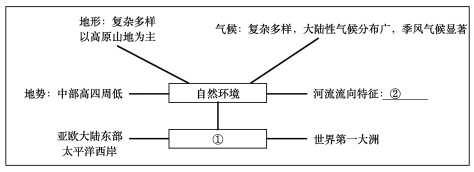 南美洲d.歐洲