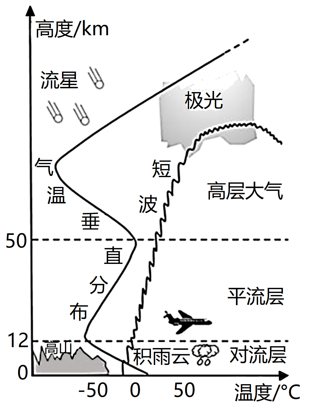 对流层图图片