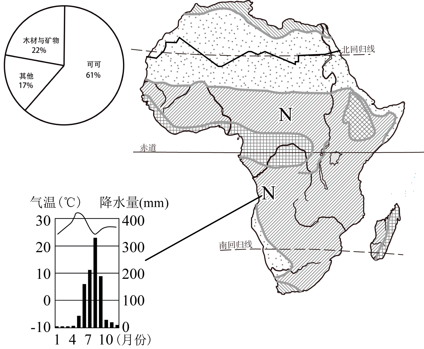非洲气候分布图简图图片