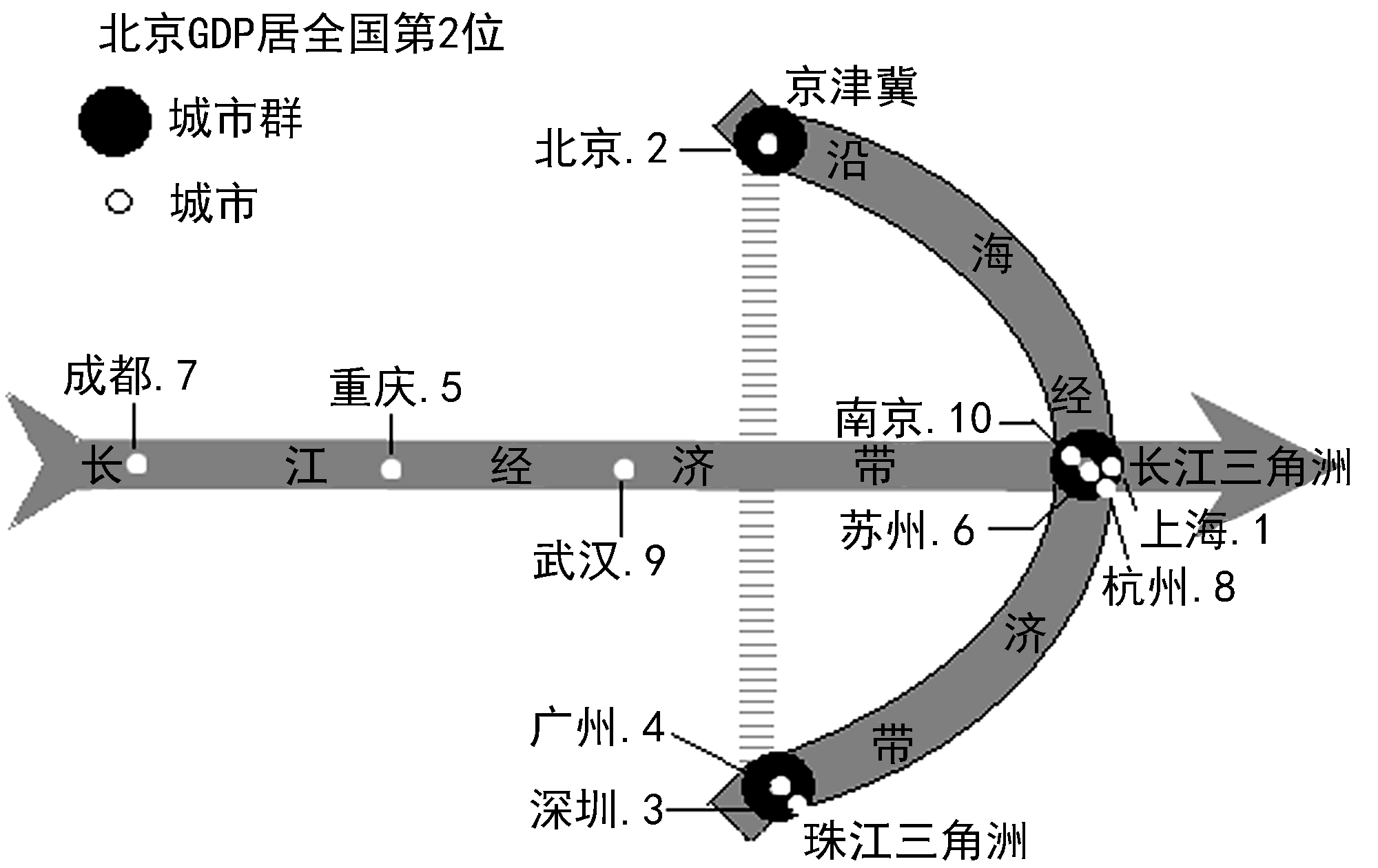 据此完成下面小题【小题1】长江对长江三角洲的巨大价