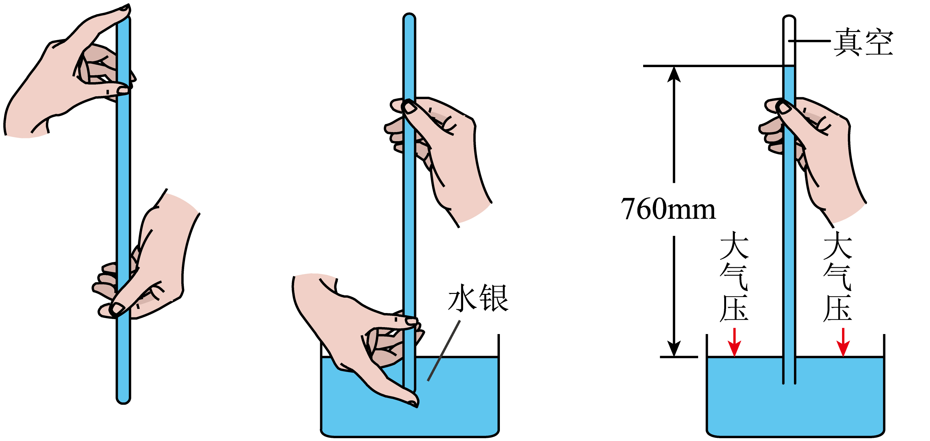 实验中用的玻璃管越粗,水银柱高度越低c