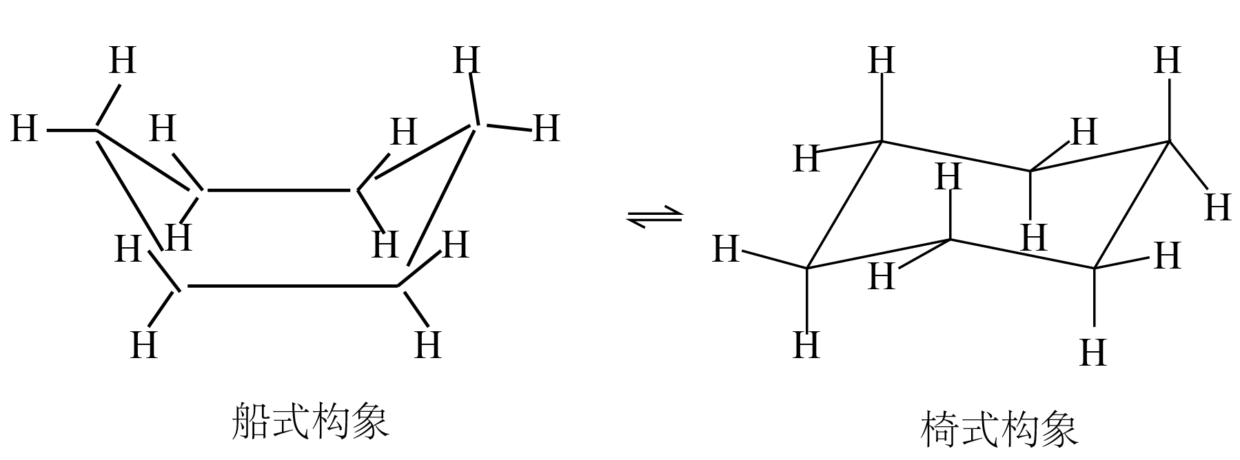 环己烷分子(c6h12)在常温下有两种空间结构:椅式构象和船式构象