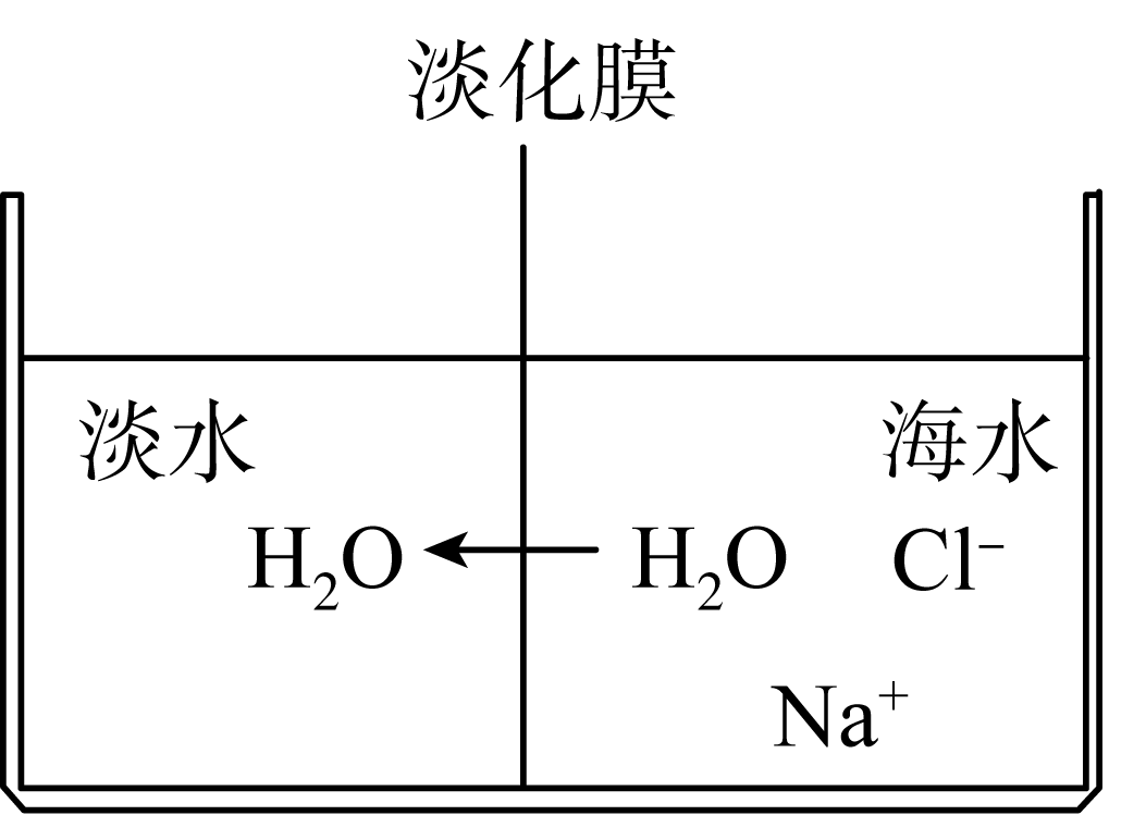 a 右侧池中海水密度不变b 该变化是化学变化c 淡化膜可用普通滤纸代替d 用