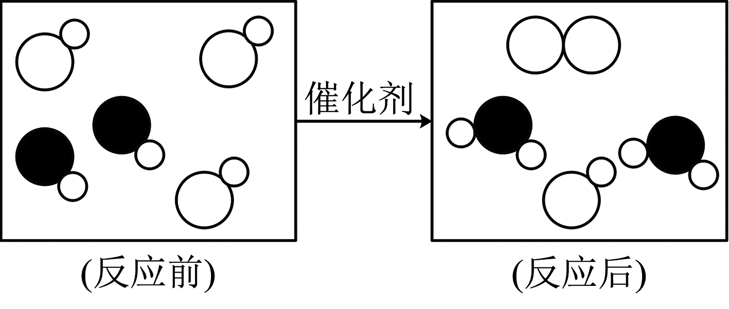 a．该反应属于置换反应b．反应前后分子、原子的个数均不变c．反应后有单