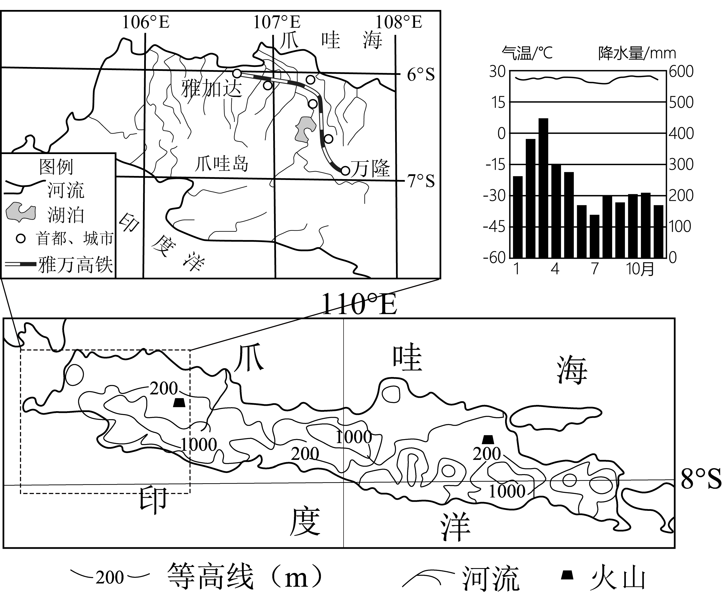 图5示意爪哇岛及雅万高铁地理位置和雅加达气候资