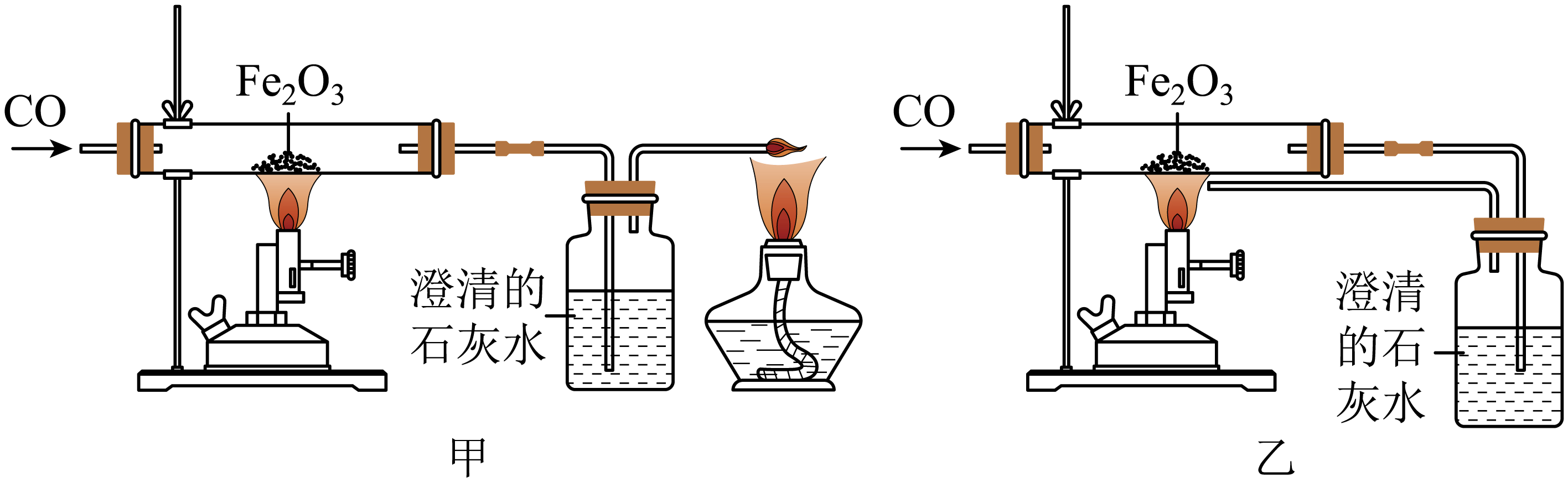 (1)写出一氧化碳还原氧化铁的化学方程式