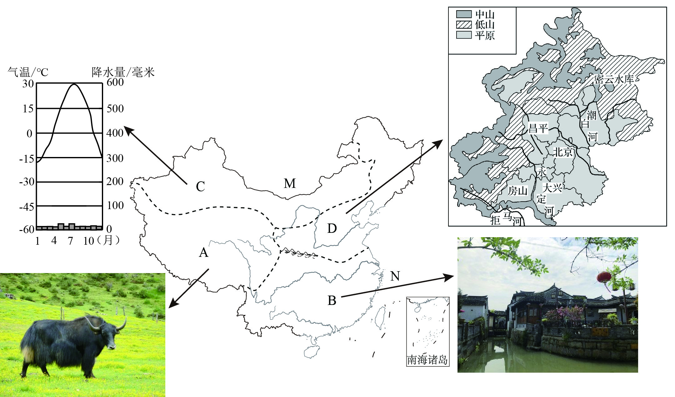 读中国四大地理分区地图