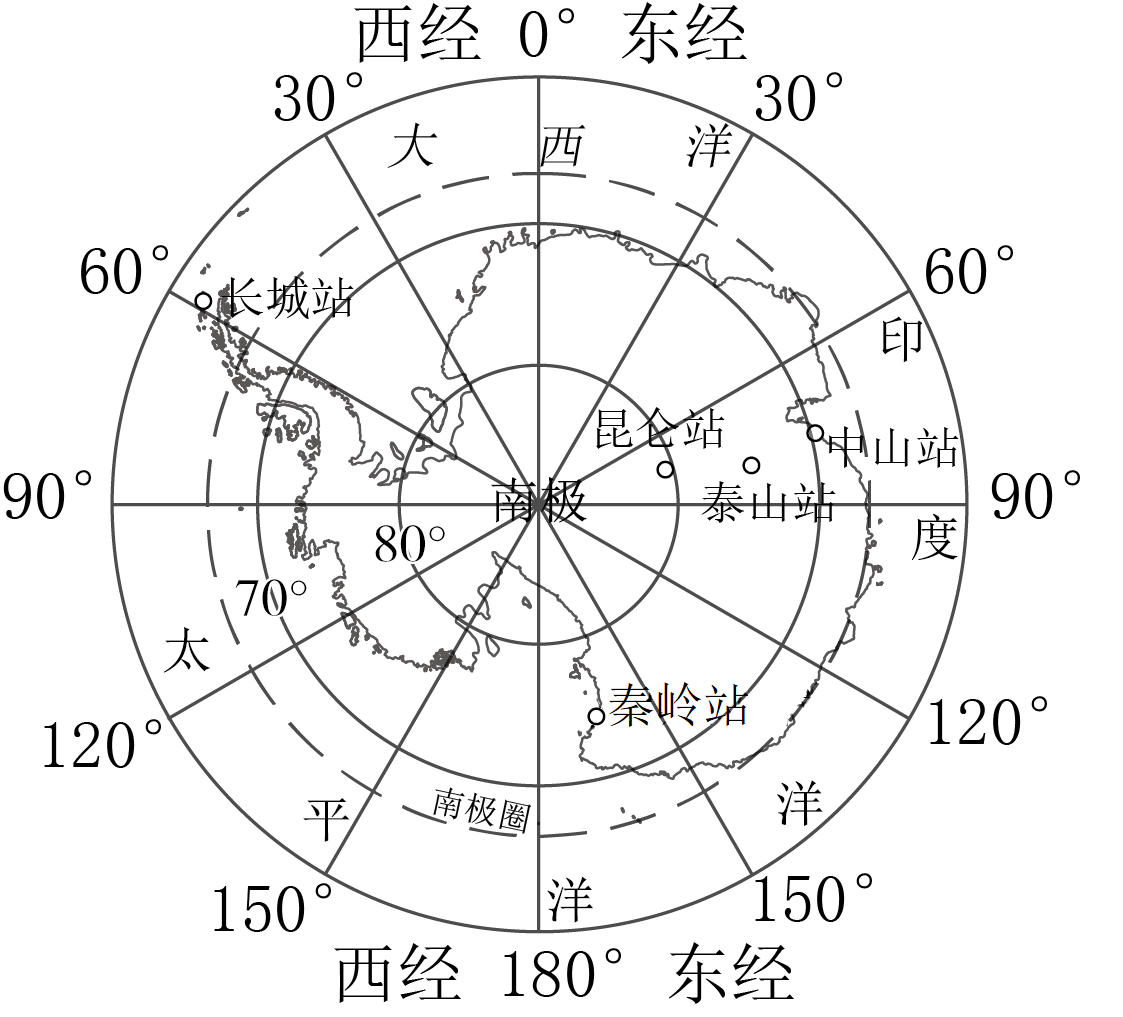 地球仪北极平面图图片