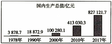 2017年中国图片